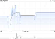 百德国际获Zongchuan Investment Holding Co., Limited增持9.5亿股